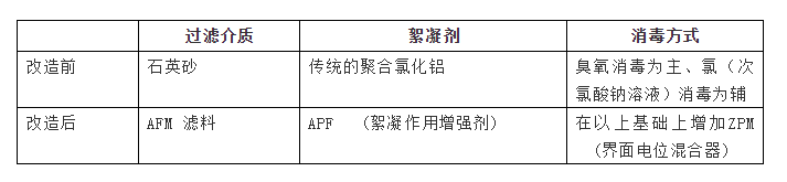 AFM玻璃濾料是什么？從根本上解決水質(zhì)問題的泳池濾料