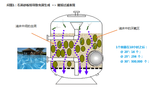 游泳池過濾濾料,游泳池水處理濾料,水處理濾料