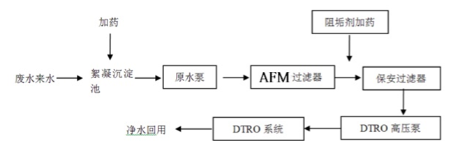 AFM玻璃濾料,AFM活性濾料,AFM濾料