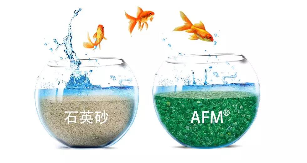 AFM濾料,AFM玻璃濾料,AFM活性濾料